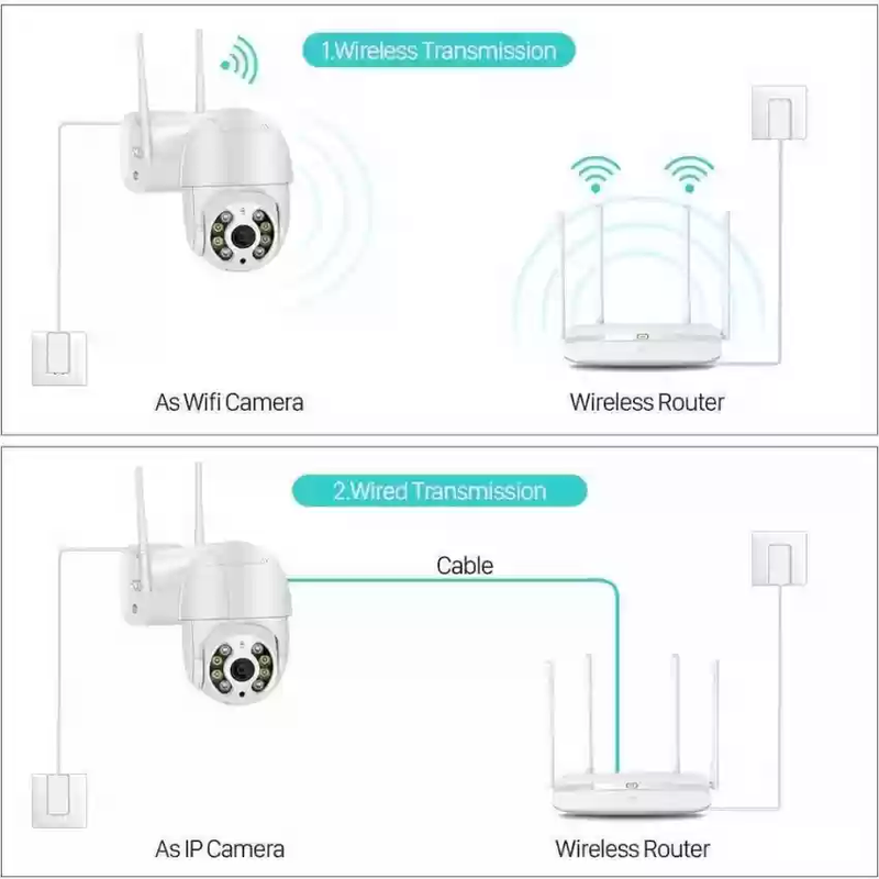 IP Security Camera smart surveillance Outdoor/ indoor cctv